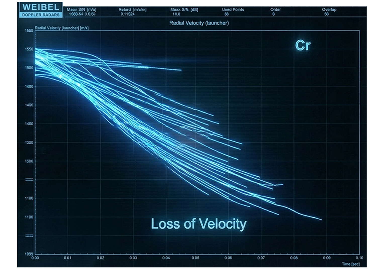 Muzzle Velocity Image 1