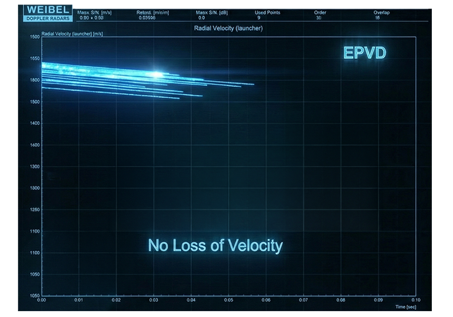 Muzzle Velocity Image 2